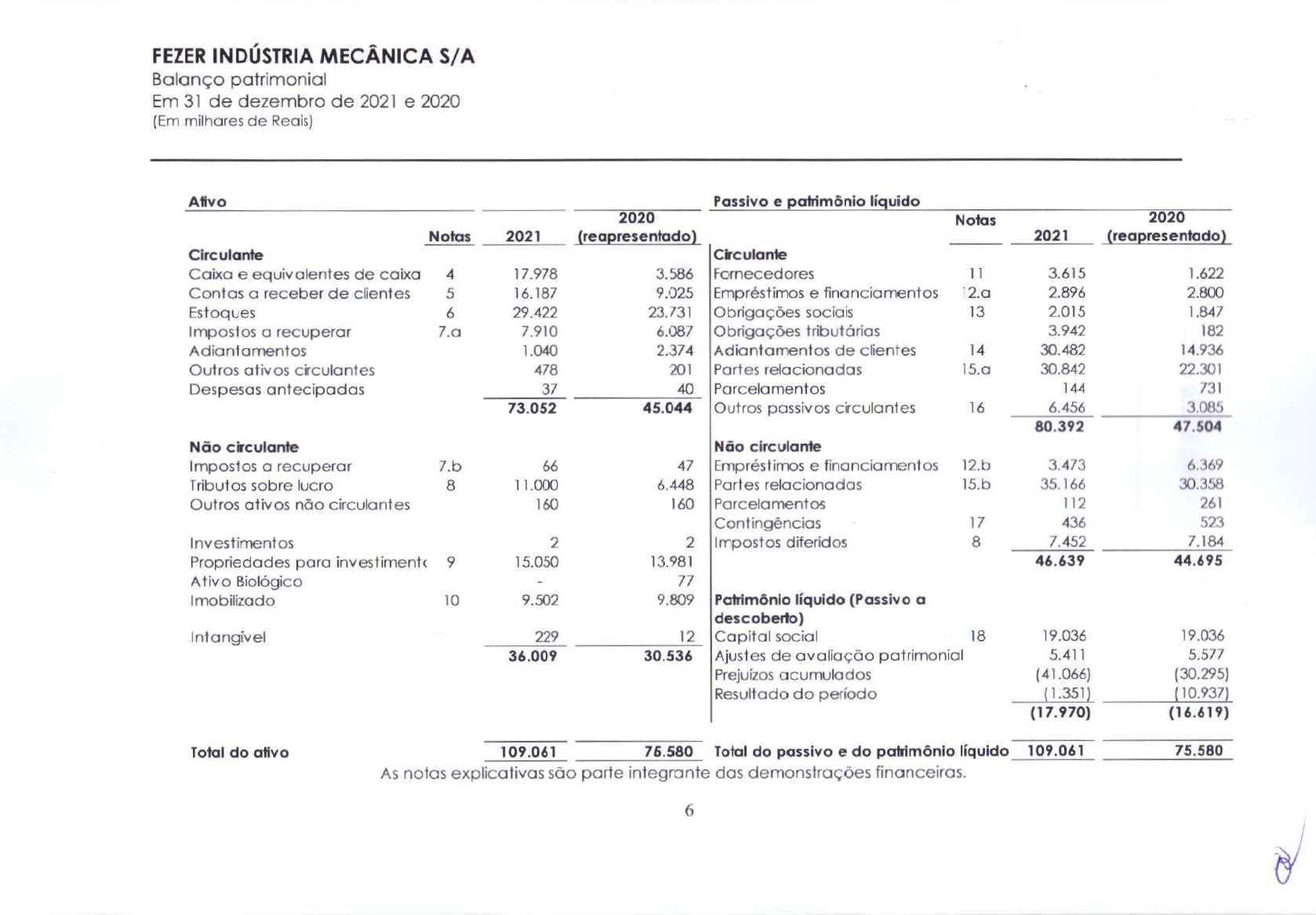 Balanço Patrimonial 2021 – Fezer LTDA – Empresa de engenharia de ...